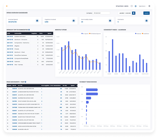 SOURCINGSHARK Dashboard
