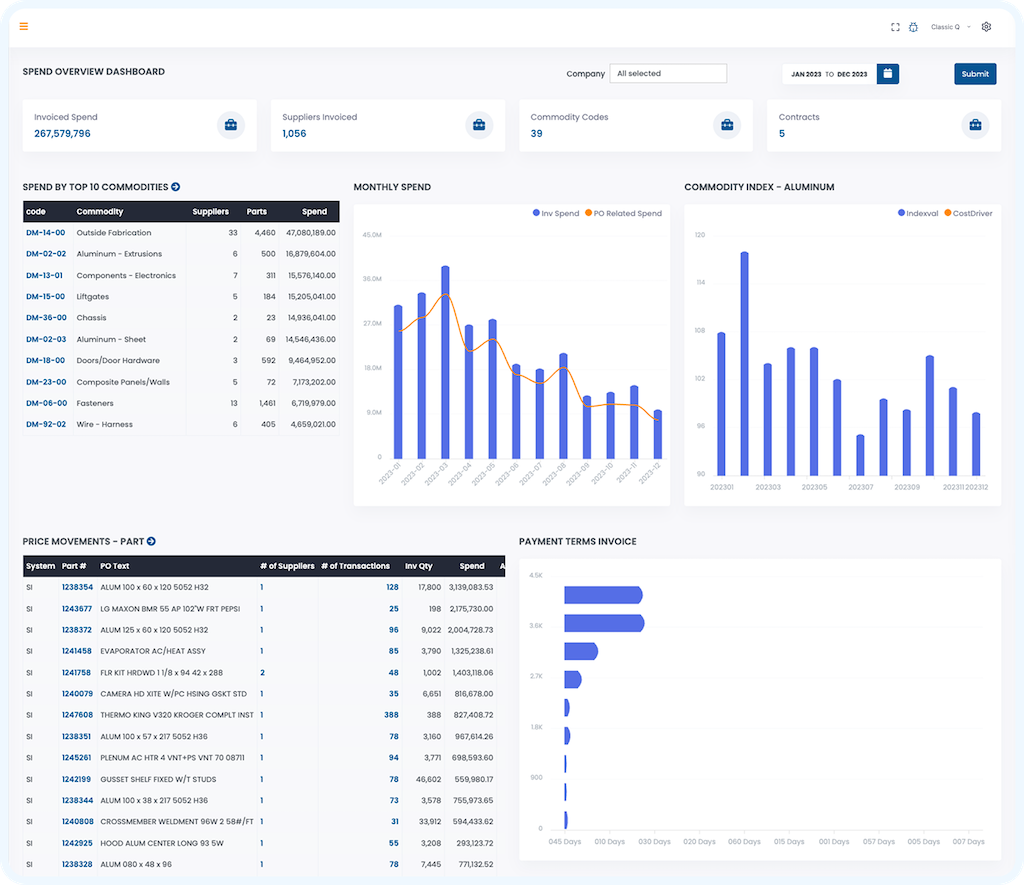 Dynamic Dashboard