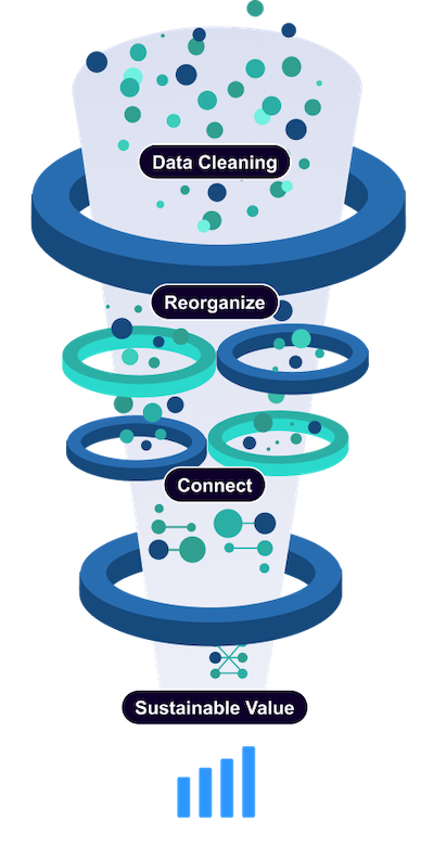 SOURCINGSHARK Funnel