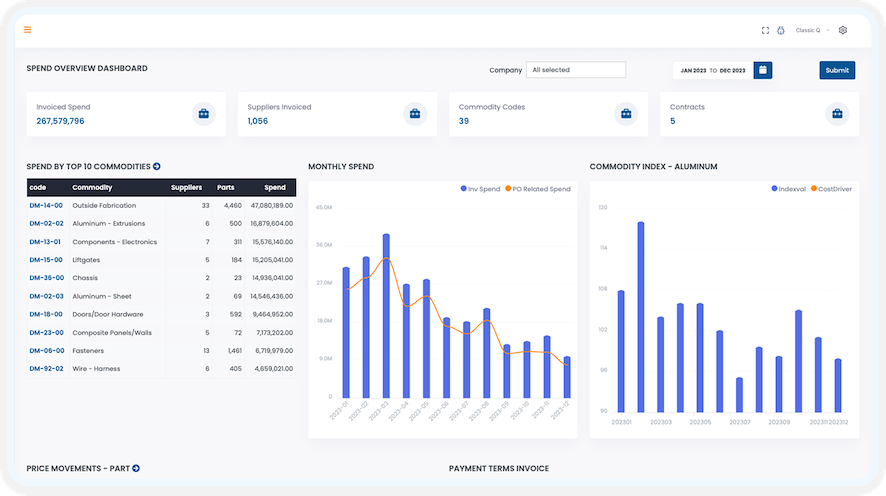 SOURCINGSHARK Dashboard