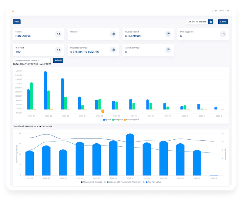 Spend Analysis